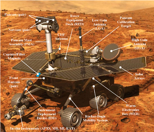 Mars Rover instruments